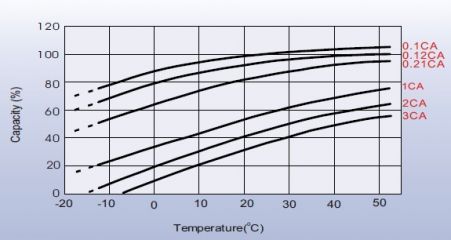 Leoch LPC 12-50